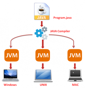 网站制作之java学习